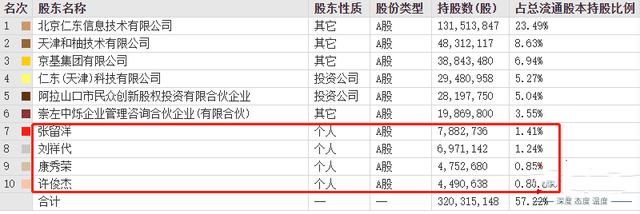 69岁老人3000万炒股爆仓 倒欠券商千万，谁之过？有“出借账户、借两融出货的可能嘛”？