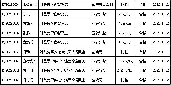 河南省叶县市场监管局春节食品安全巡回抽检夏李乡结果公布