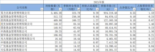 高管出手增持，长春高新免遭四连跌停，止跌企稳还是下跌中继？