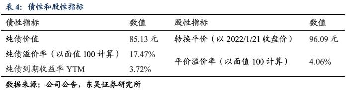 豪美转债：国内铝合金型材和系统门窗领域的高新企业（东吴固收李勇 陈伯铭）20220124