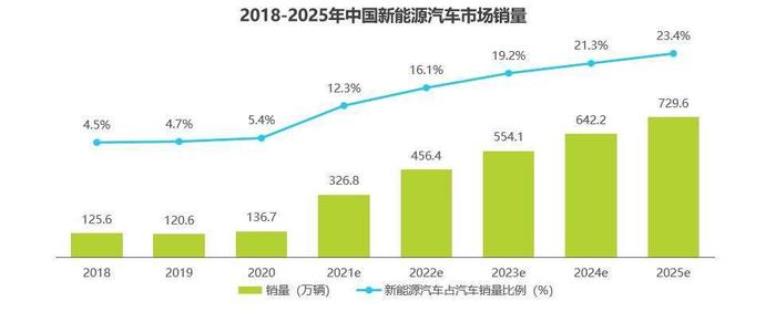 又一新能源车企涉足保险业务！蔚来发起成立保险经纪公司 注册资本金5000万元