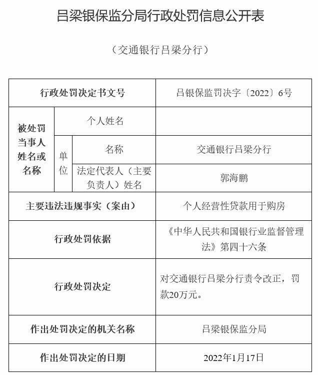 交通银行吕梁分行违法被罚 个人经营性贷款用于购房