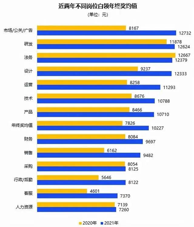 你的年终奖发了吗？最新调查报告出炉，合肥白领平均到手……