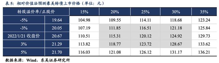 豪美转债：国内铝合金型材和系统门窗领域的高新企业（东吴固收李勇 陈伯铭）20220124