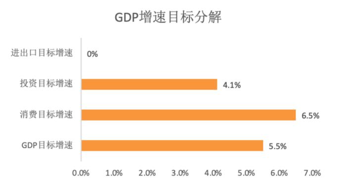 CF40万字报告：2022年如何实现合理经济增速目标？