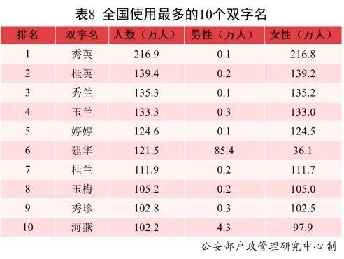 2021新生儿爆款名字公布！使用频率最高的是……