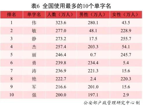 2021新生儿爆款名字公布！使用频率最高的是……