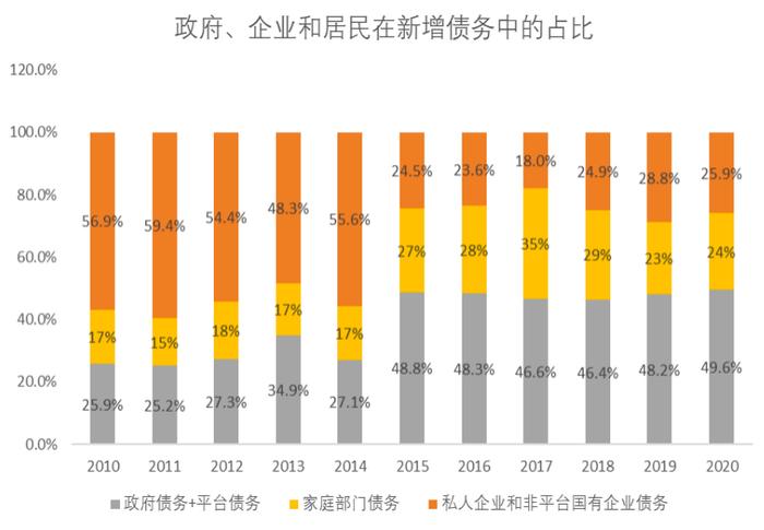 CF40万字报告：2022年如何实现合理经济增速目标？