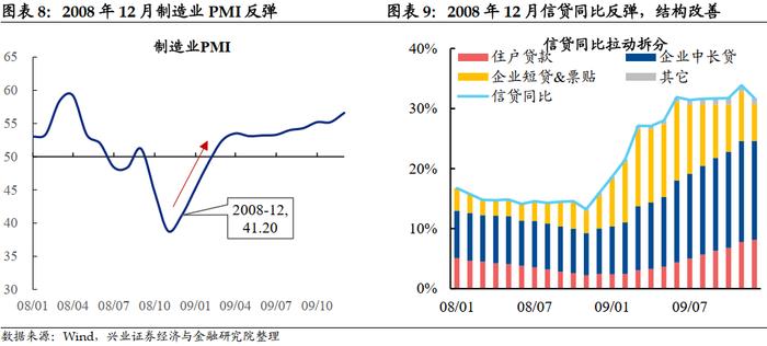 兴业证券：降息落地会是利好出尽吗？