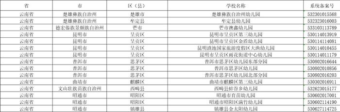 【关注】云南这些学校拟入选！2021年全国青少年校园足球特色学校名单公示