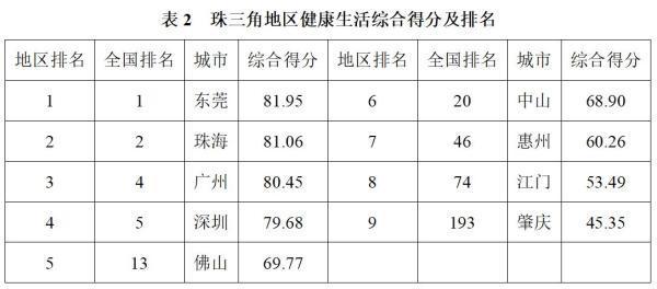 全国289城每千人医护拥有量较疫情首年改观：执业医师达标、注册护士未达标