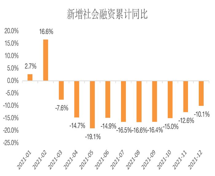 CF40万字报告：2022年如何实现合理经济增速目标？