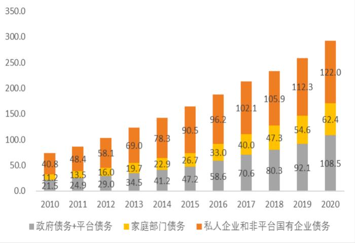 CF40万字报告：2022年如何实现合理经济增速目标？