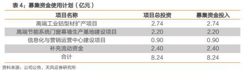 豪美转债，国内领先的大型铝型材制造商