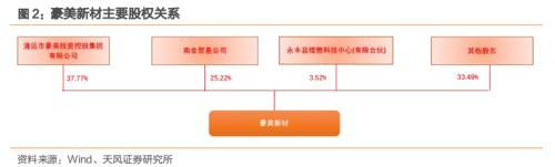 豪美转债，国内领先的大型铝型材制造商