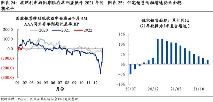 兴业证券：降息落地会是利好出尽吗？