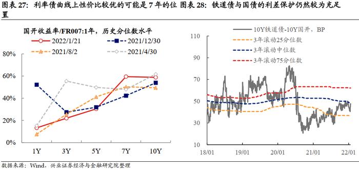 兴业证券：降息落地会是利好出尽吗？