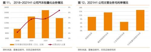 豪美转债，国内领先的大型铝型材制造商