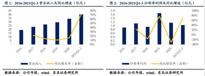 豪美转债：国内铝合金型材和系统门窗领域的高新企业（东吴固收李勇 陈伯铭）20220124