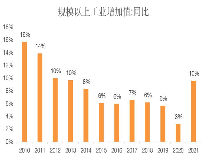 CF40万字报告：2022年如何实现合理经济增速目标？