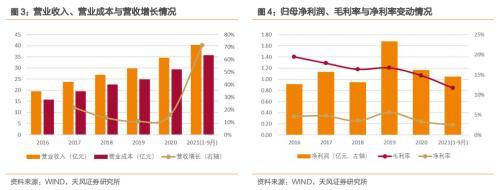 豪美转债，国内领先的大型铝型材制造商