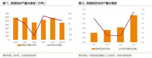 豪美转债，国内领先的大型铝型材制造商