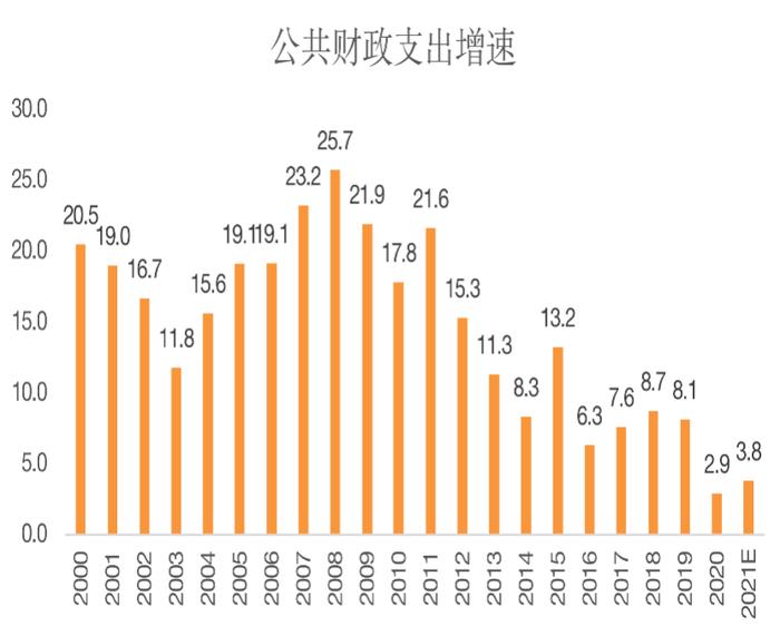 CF40万字报告：2022年如何实现合理经济增速目标？