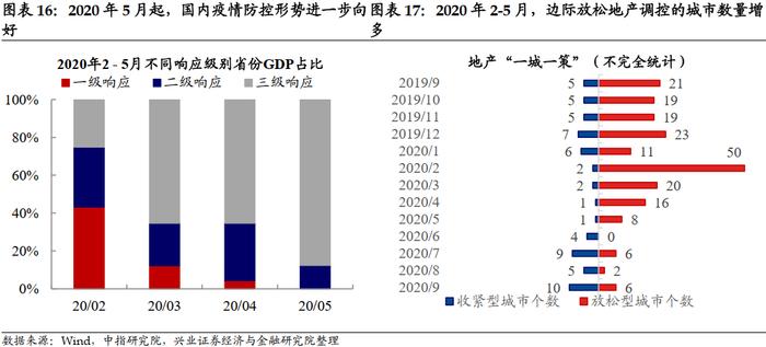 兴业证券：降息落地会是利好出尽吗？