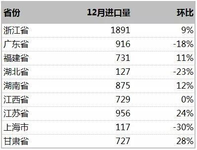 国内钴原料库存缺口依旧较大 去年中国进口9万吨金属吨