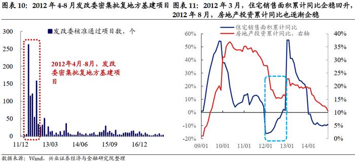 兴业证券：降息落地会是利好出尽吗？