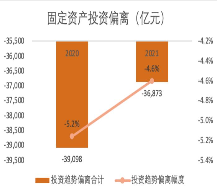 CF40万字报告：2022年如何实现合理经济增速目标？