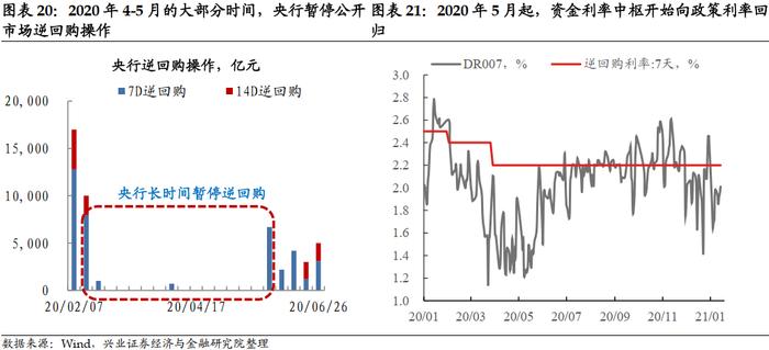 兴业证券：降息落地会是利好出尽吗？