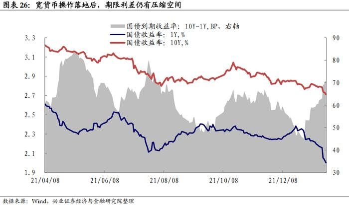 兴业证券：降息落地会是利好出尽吗？