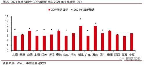 扩投资稳增长，哪些方向会有增量？中信证券明明：关注水利和电力投资