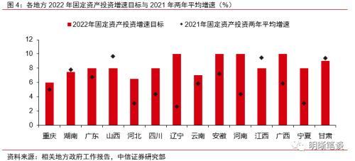 扩投资稳增长，哪些方向会有增量？中信证券明明：关注水利和电力投资