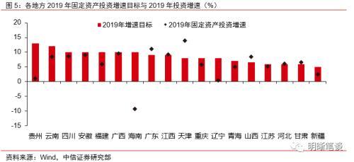 扩投资稳增长，哪些方向会有增量？中信证券明明：关注水利和电力投资