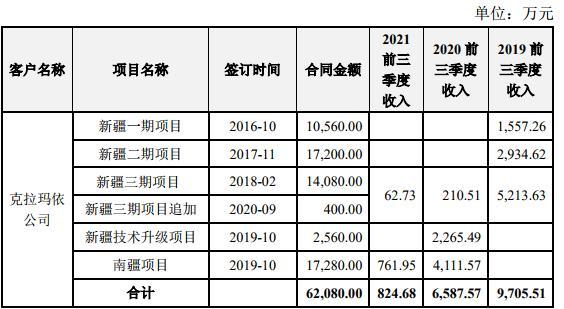 和讯SGI公司| 科创板首家 “准退市股票”现身，恒誉环保股价较历史高点已跌超83%！超一半股东已离场