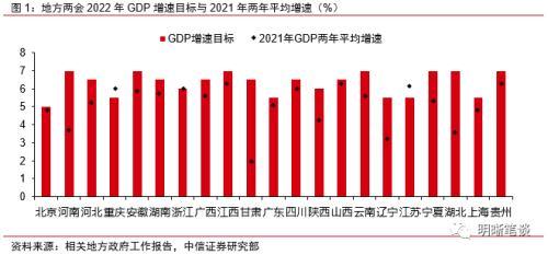 扩投资稳增长，哪些方向会有增量？中信证券明明：关注水利和电力投资