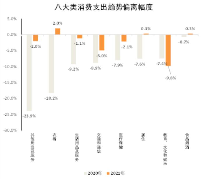 CF40万字报告：2022年如何实现合理经济增速目标？