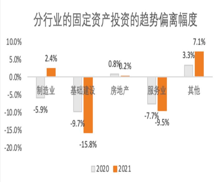 CF40万字报告：2022年如何实现合理经济增速目标？