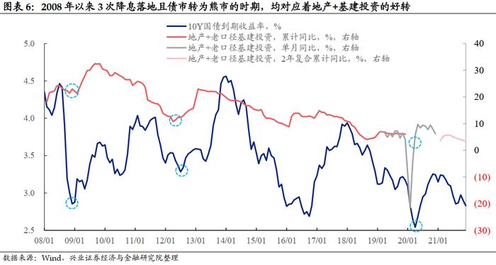 兴业证券：降息落地会是利好出尽吗？