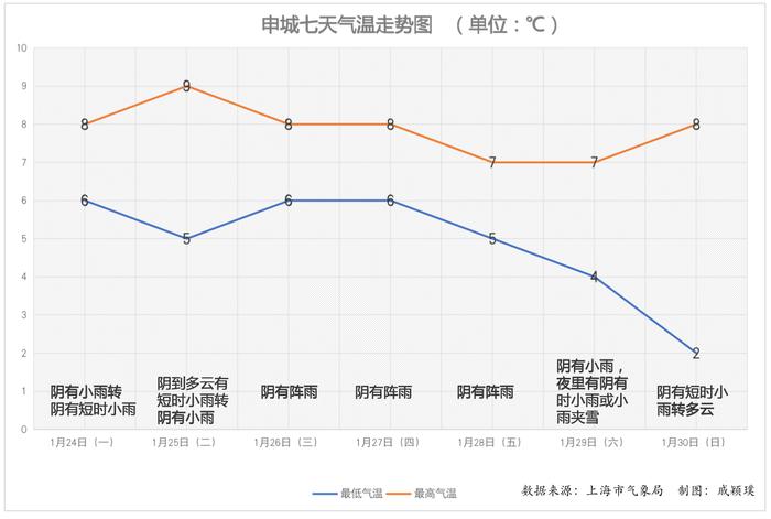 在上海的朋友，将伴着雨声过年？“干净冬至邋遢年”是真的吗