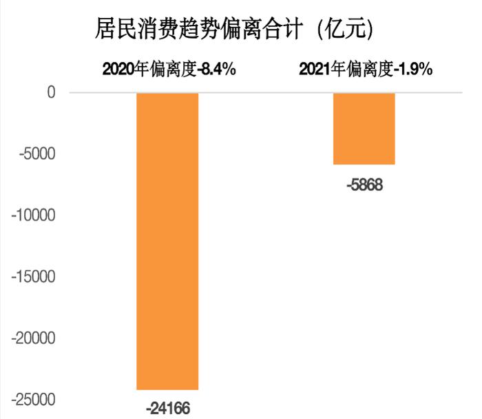 CF40万字报告：2022年如何实现合理经济增速目标？