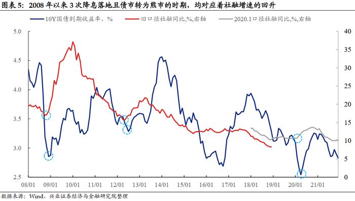 兴业证券：降息落地会是利好出尽吗？