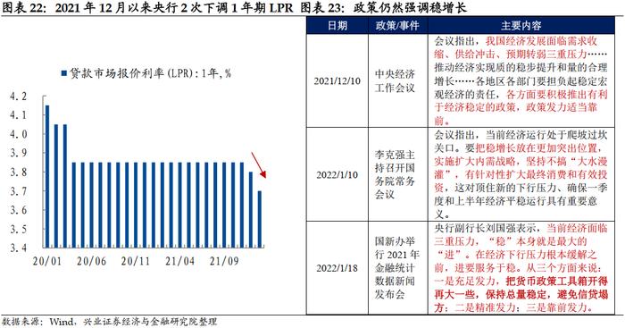 兴业证券：降息落地会是利好出尽吗？