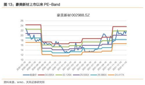 豪美转债，国内领先的大型铝型材制造商