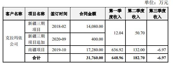 和讯SGI公司| 科创板首家 “准退市股票”现身，恒誉环保股价较历史高点已跌超83%！超一半股东已离场