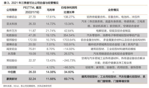 豪美转债，国内领先的大型铝型材制造商