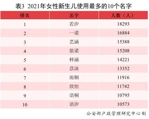 2021新生儿爆款名字公布！使用频率最高的是……