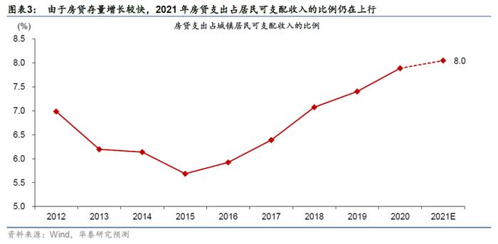 华泰 | 技术贴：本轮LPR需要下调多少？